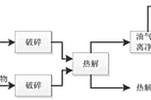 生活垃圾和秸稈協同處理的方法以及實施其的系統