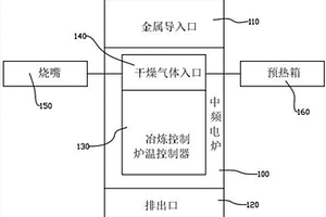 高效環保的高純度稀有金屬的冶煉系統