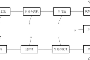 養殖場廢水處理裝置