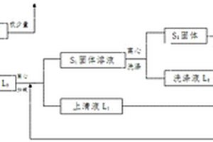 丙炔銀催化劑廢液的閉路循環回收工藝