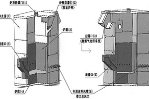 處理工業廢物資源化再生利用的煙化爐