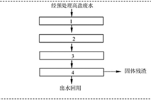 高鹽廢水冷源蒸發零排放處理及回用的方法