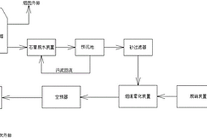 脫硫廢水煙道蒸發回收處理裝置