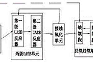 畜禽養殖廢水處理系統