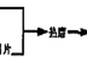 廢棄木質模板復合纖維板及其制作方法