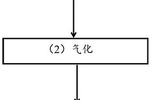 利用沸點差別回收鎂精煉熔劑廢渣的方法及設備
