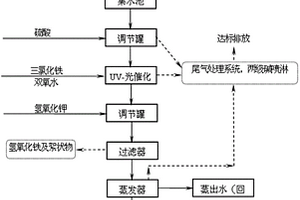甲氧基丙烯酸酯類農藥產品廢水的處理方法