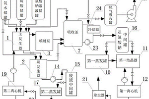 高純度亞氯酸鈉無廢排放生產系統