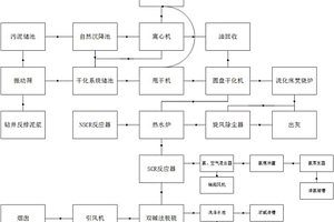 廢棄油基鉆井液固態殘渣的處理方法
