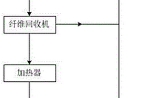 基于粘膠廢堿液的自動化處理系統