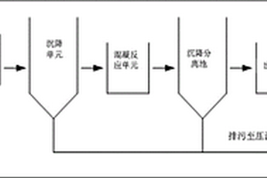 油田井口壓裂返排液廢水處理系統