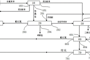 回收酸洗煤含氟廢液的設備
