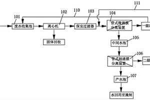 腌制廢水處理系統