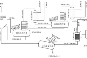 小型核設施退役現場放射性廢水處理方法