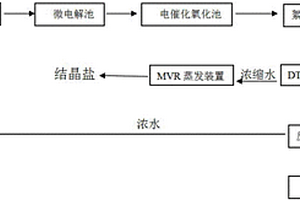 高鹽含氰廢水的零排放系統和方法