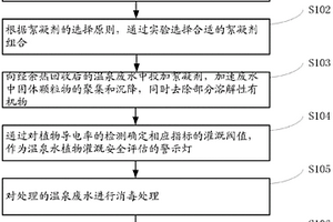 溫泉廢水處理及綜合利用的方法