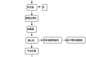 氨基磺酸生產廢酸綜合利用方法