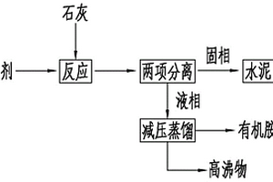 五氟乙烷生產中含催化劑廢液的處理方法
