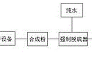 廢舊鉛膏高效脫硫工藝