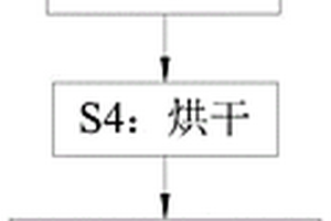 利用鑄造廢砂制作的輕質耐火骨料及其制作工藝