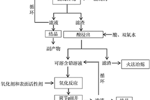 废铅膏湿法制备纳米二氧化铅粉体的方法