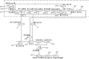 高鹽廢水微生物處理系統