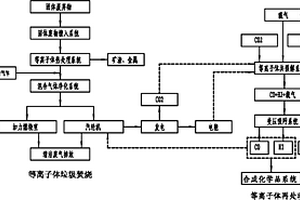 等離子體廢熱電能循環利用方法及系統