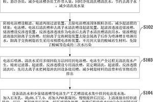 綠色環保電泳漆生產的廢水處理方法