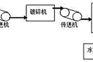 利用废弃泡沫玻璃制备节能型墙体材料的方法