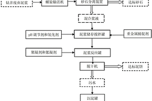 鉆井廢棄物中重金屬的捕捉和掩蔽方法和系統