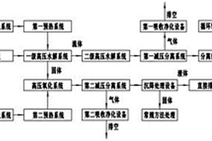 廢棄復合材料水熱降解和水熱氧化聯合處理裝置