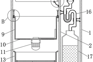 醫療用廢物回收裝置