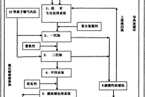 環氧丙烷氯化鈣皂化廢水處理資源化方法