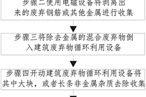 建筑廢棄物循環利用設備的使用方法