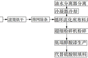 廢漆渣回收處理工藝