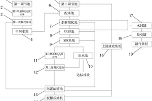 精細化工廢水經MVR蒸餾后的后處理系統