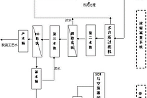 基于旁路煙道蒸發的脫硫廢水零排放處理系統