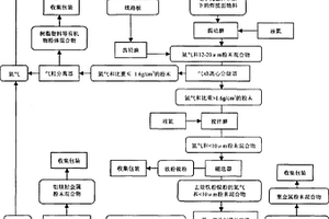 用廢舊電子線路板生產粉體材料的方法