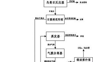 含高濃度有機物、無機鹽廢水的處理方法