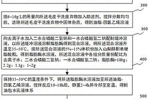 毛皮干洗廢棄物中四氯乙烯的低溫回收方法