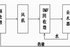 多种类有机废气的串联处理装置