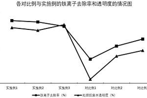 雙膜聯用膜分離與生物活性法處理廢水系統