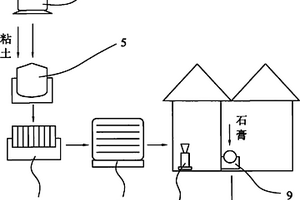 用電石法聚氯乙烯的廢渣生產水泥的方法