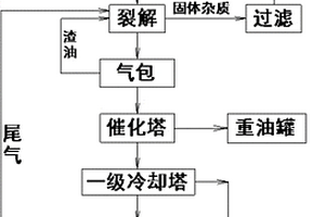 廢舊橡膠、塑料低溫微負壓裂解方法