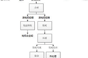 廢鉛蓄電池回收方法