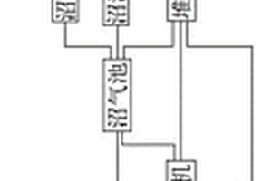 養殖業廢棄物處理系統