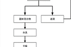 藍寶石襯底研磨廢液中碳化硼高效循環再利用新方法