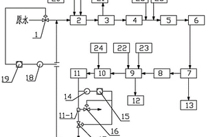 膜處理系統中廢水處理設備