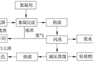 廢礦物油的回收工藝及回收系統