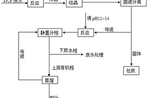 4,6-二氯嘧啶廢水處理及資源回收的方法